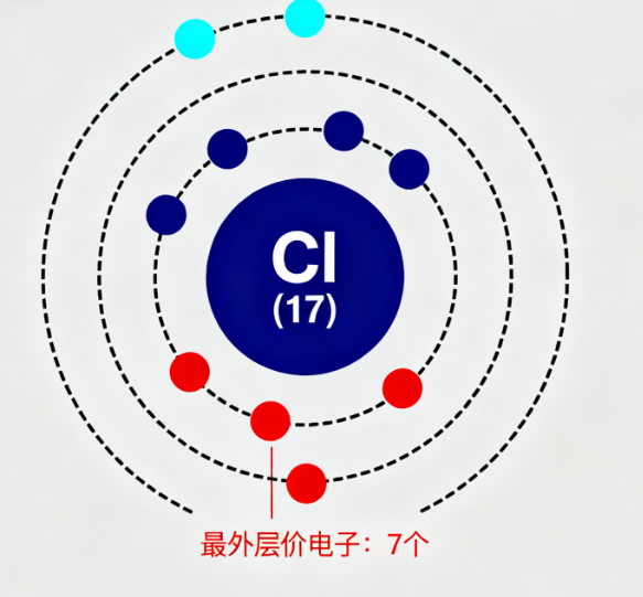 How Many Valence Electrons Does Chlorine Have?